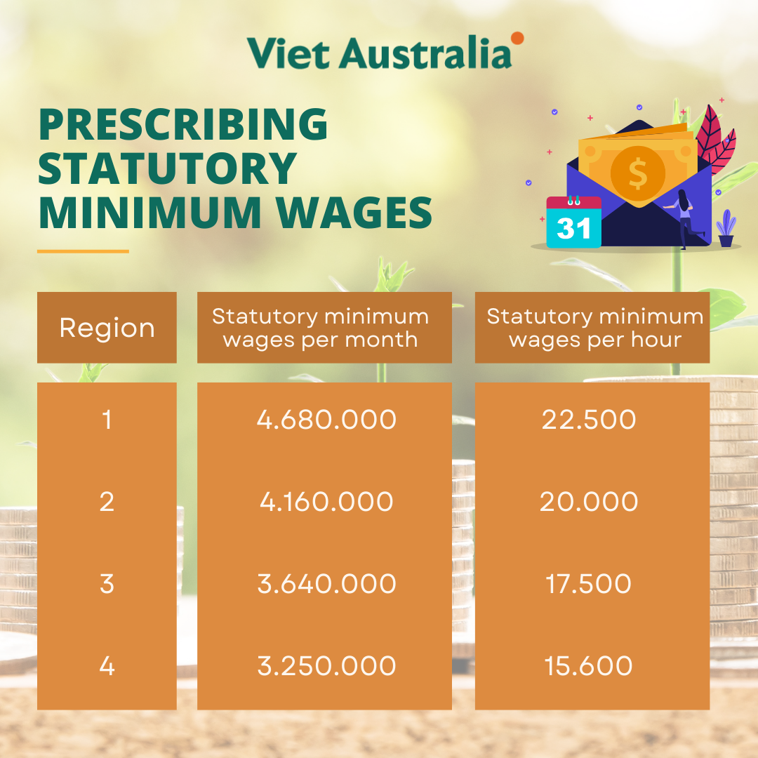 Decree 38/2022/NDCP Prescribing statutory minimum wages paid to