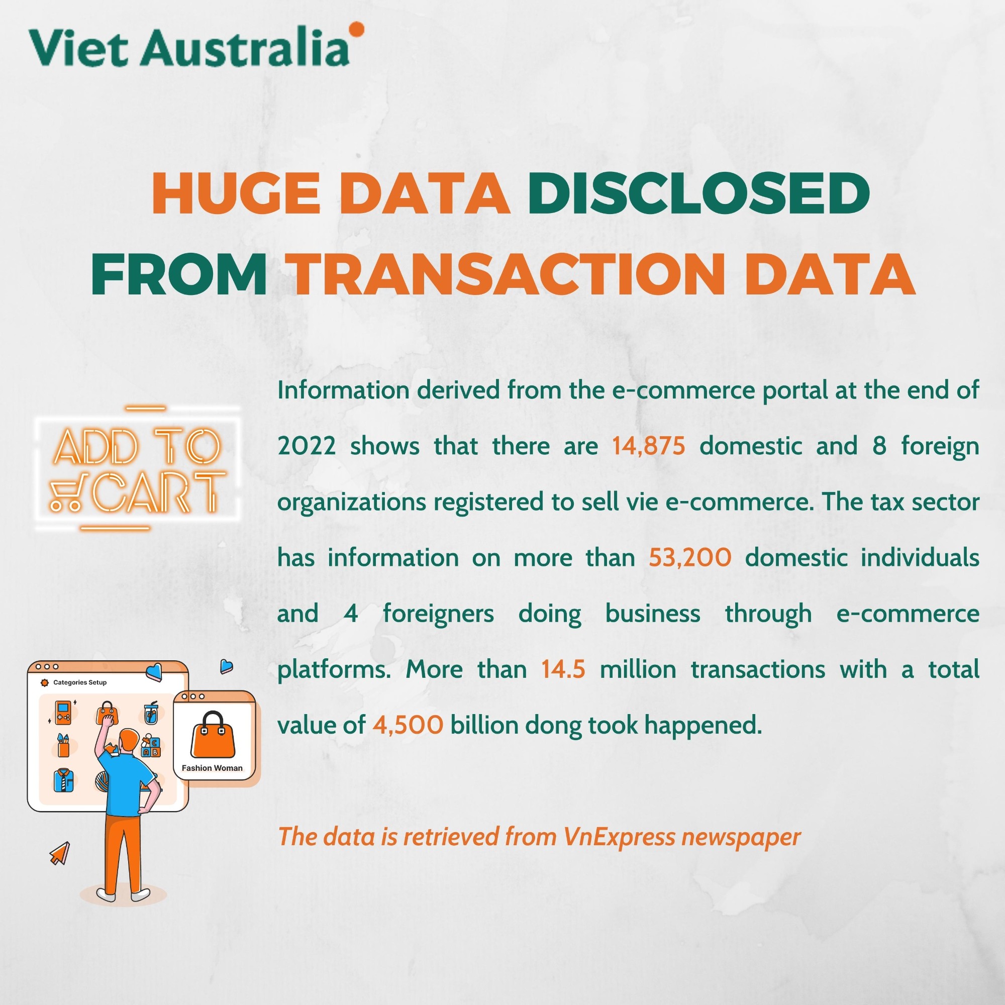  HUGE DATA DISCLOSED FROM TRANSACTION DATA