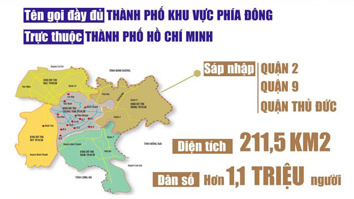 Hướng dẫn thay đổi giấy phép kinh doanh và con dấu đối với thành phố Thủ Đức
