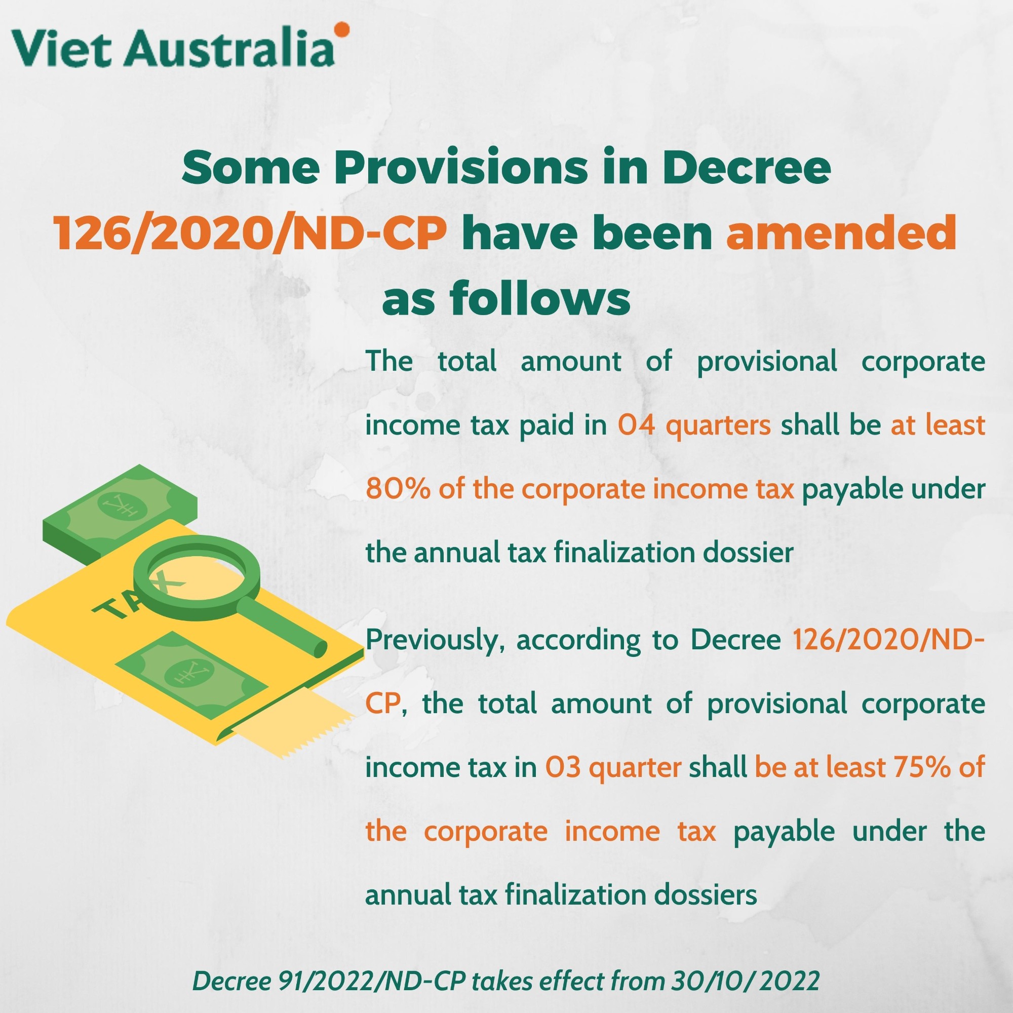 Provisional Corporate Income Tax Paid In 04 Quarters Shall Be At Least 80{4d4ea25d1288adad939f86af162a10d9e6ad7ccecb4e73989bf2cd436eae9d2c} Of The Annual Corporate Income Tax Payable -1