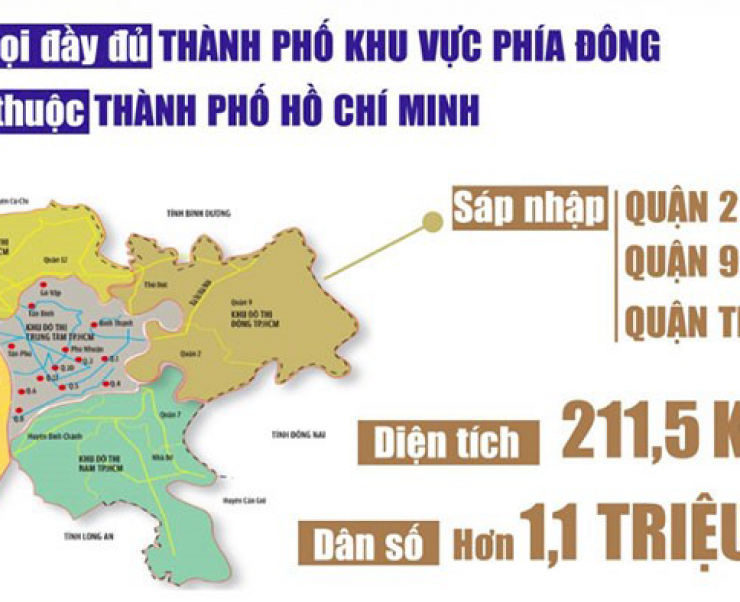 Instructions pour changer la licence commerciale et le sceau pour la ville de Thu Duc